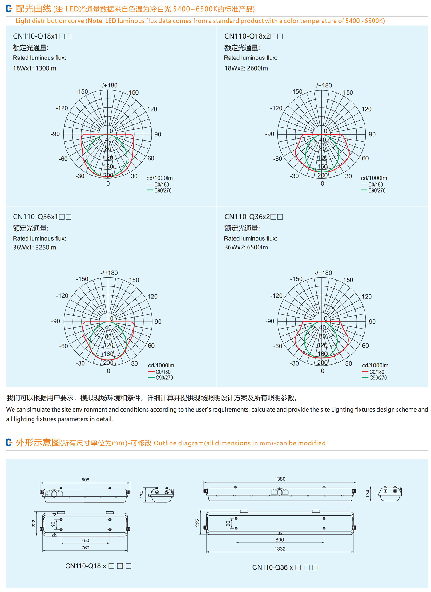 Взрывозащищенная лампа Firefly CN110