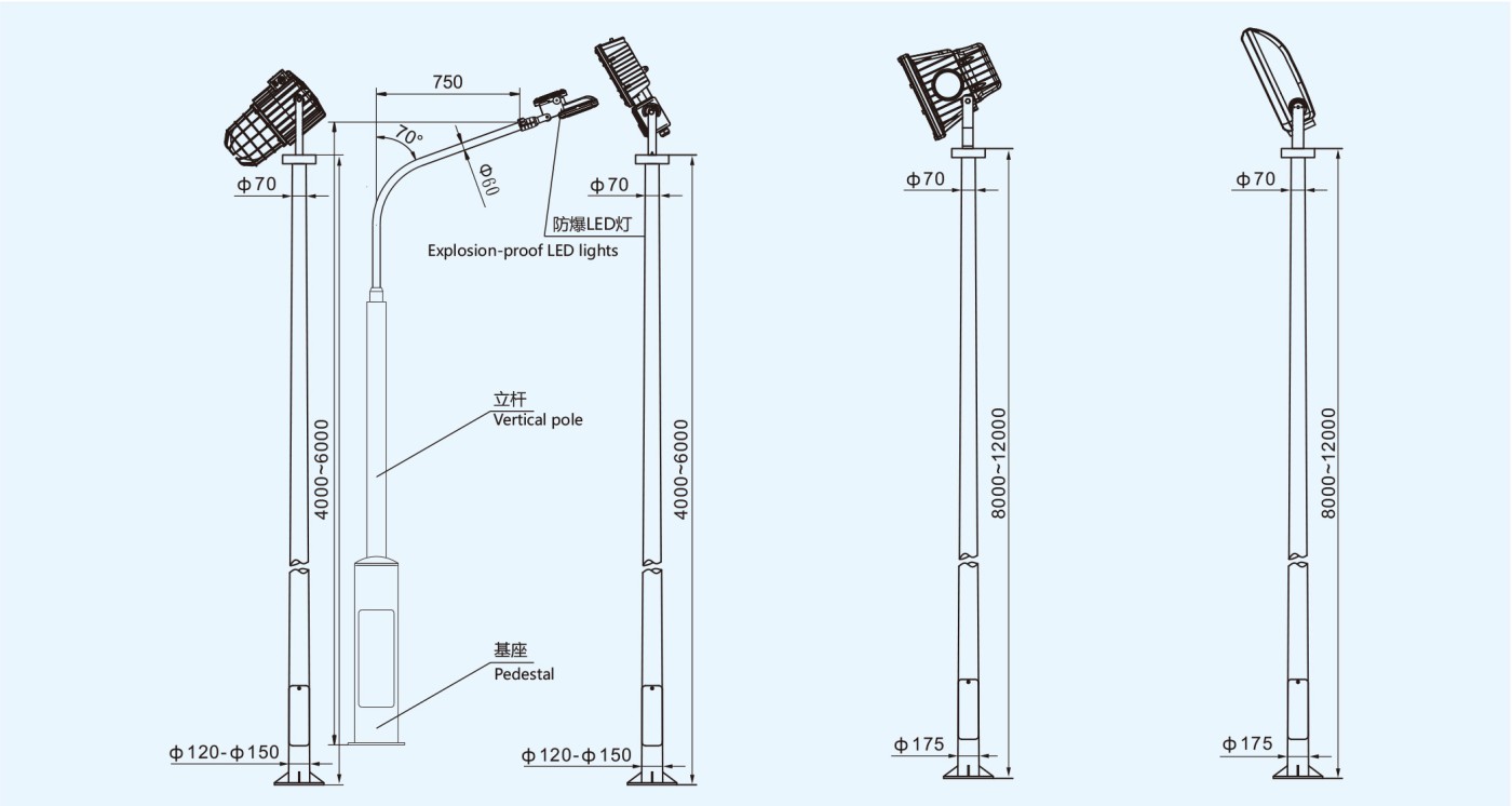 Интеллектуальные взрывозащищенные уличные фонари CNAM Smart