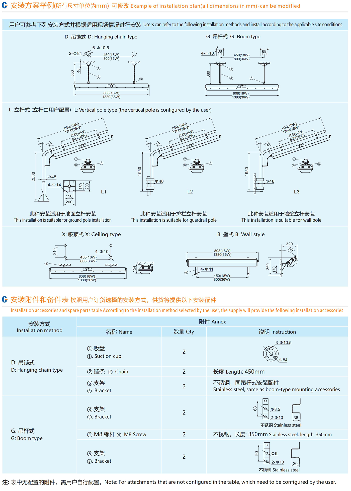 Взрывозащищенная лампа Firefly CN110