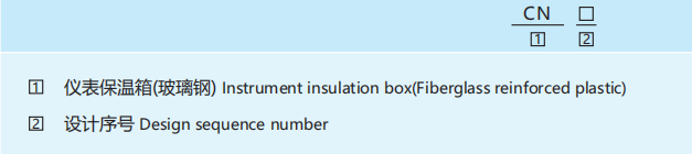 Стекловолокно CN