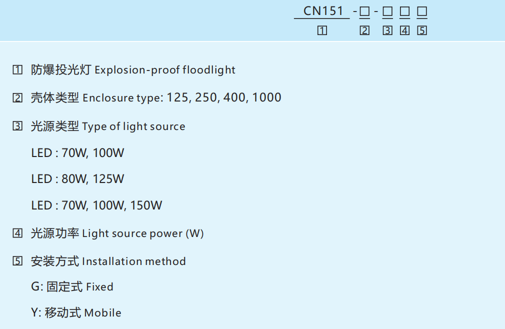 Взрывозащищенный прожектор CN151