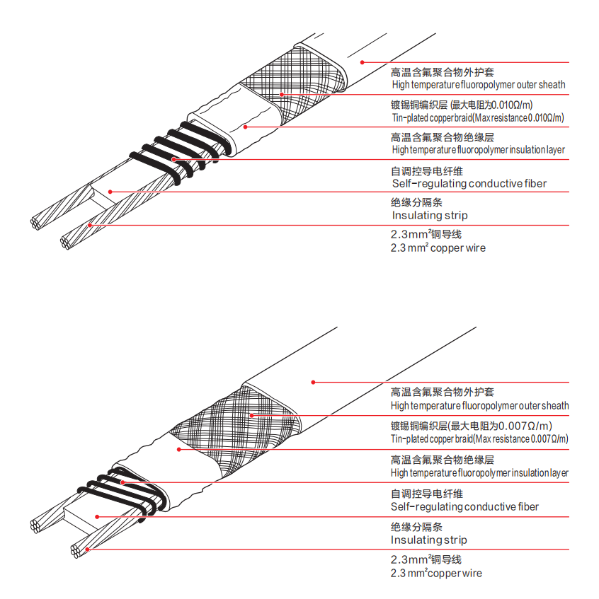 Электронагревательная лента CN8100