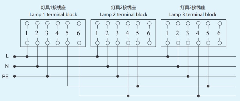 Взрывозащищенные авиационные заградительные огни CN192