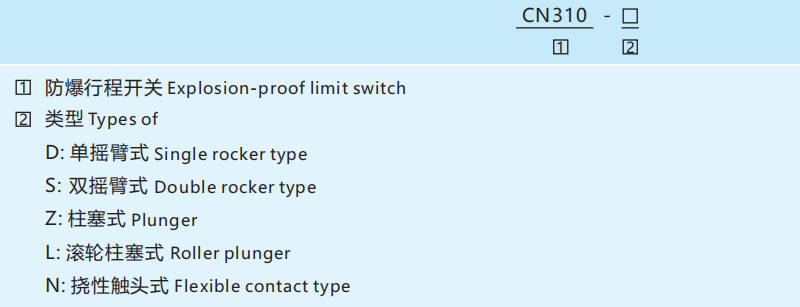 Взрывозащищенный концевой выключатель CN310