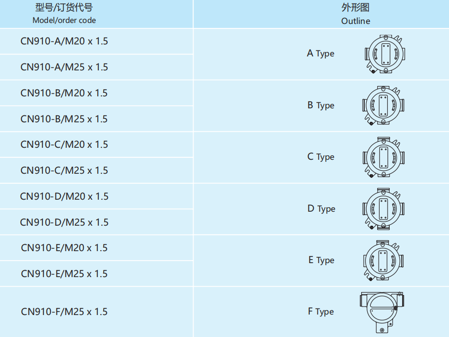 Взрывозащищенная распределительная коробка CN910