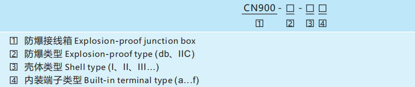Взрывозащищенная распределительная коробка CN900