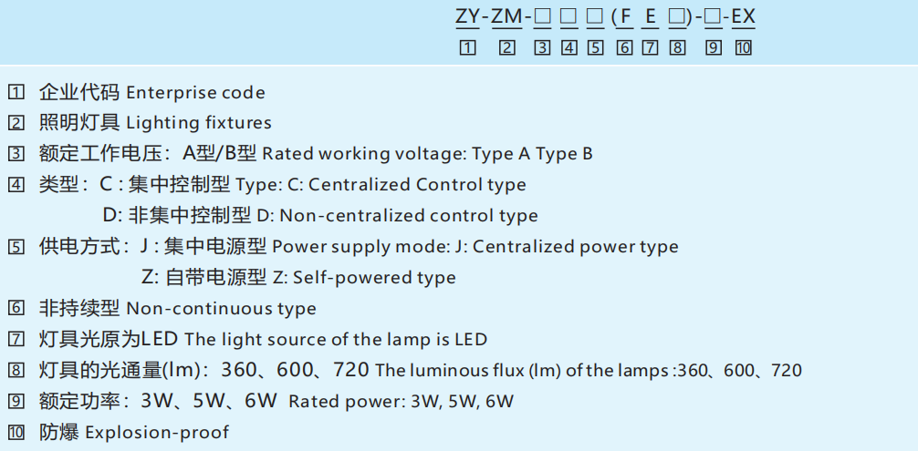 Светильники аварийного противопожарного освещения ZY-ZM
