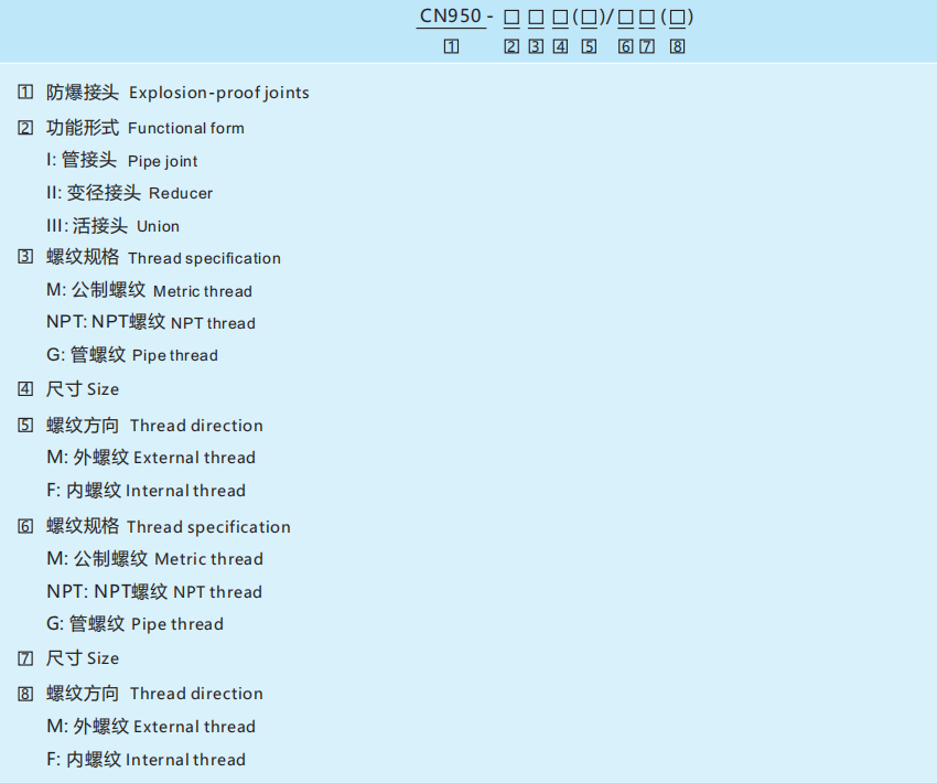 Взрывозащищенный разъем CN950