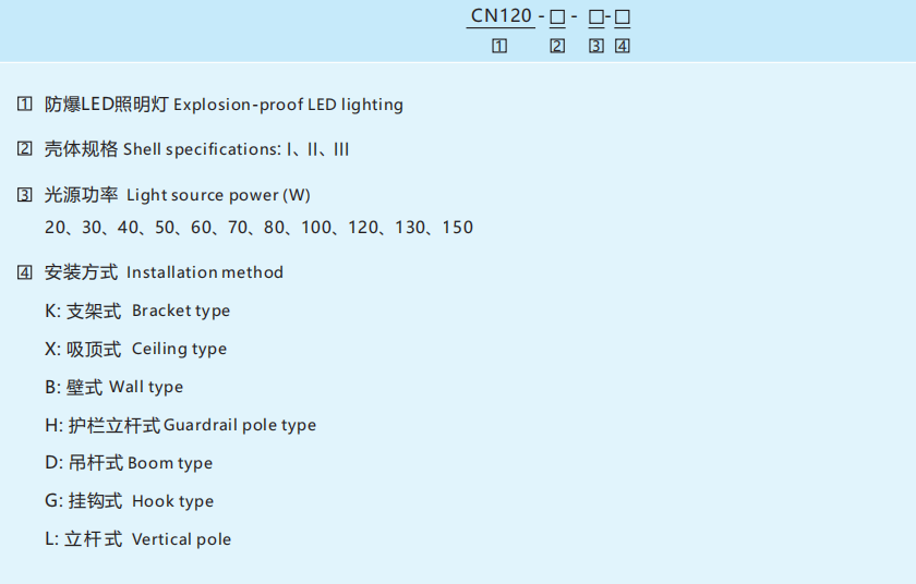 Взрывозащищенное светодиодное освещение CN120