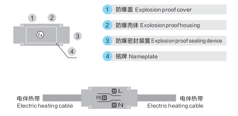 Взрывозащищенная распределительная коробка CN870