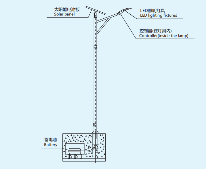 Солнечные уличные фонари CNAM-F-PV |Устойчивые к атмосферным воздействиям светодиодные уличные фонари