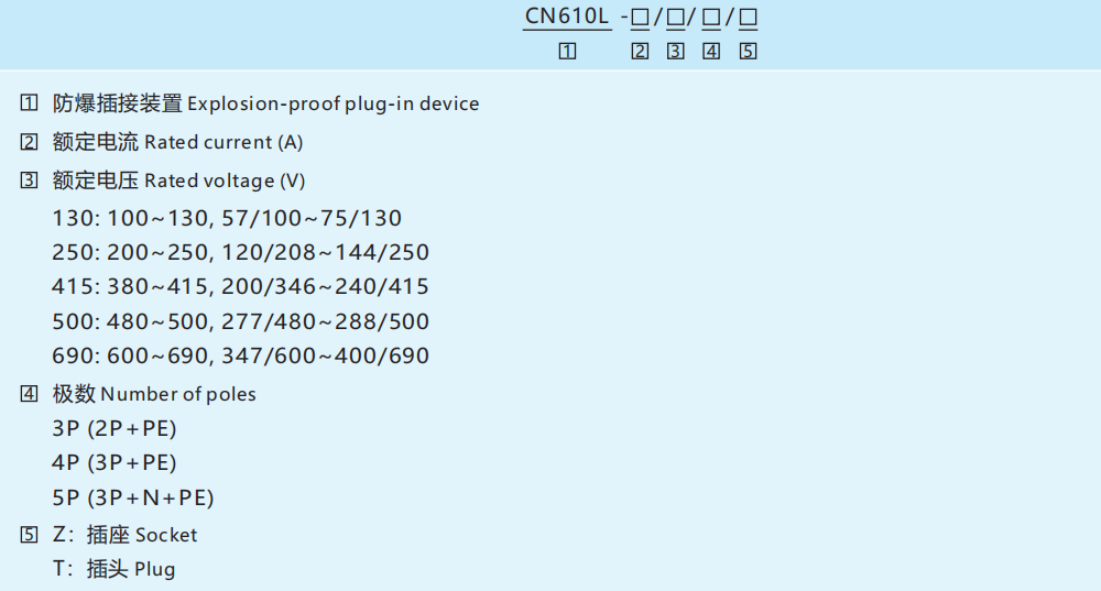 Взрывозащищенный разъем CN610