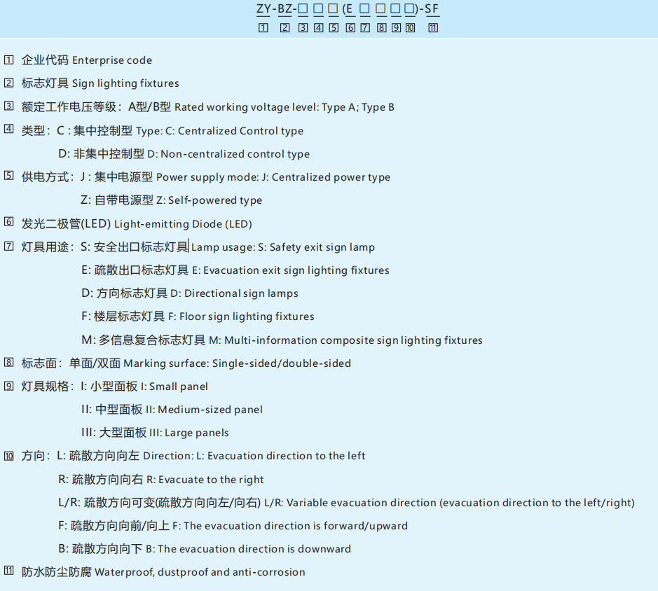 Знаки аварийного выхода ZY-BZ